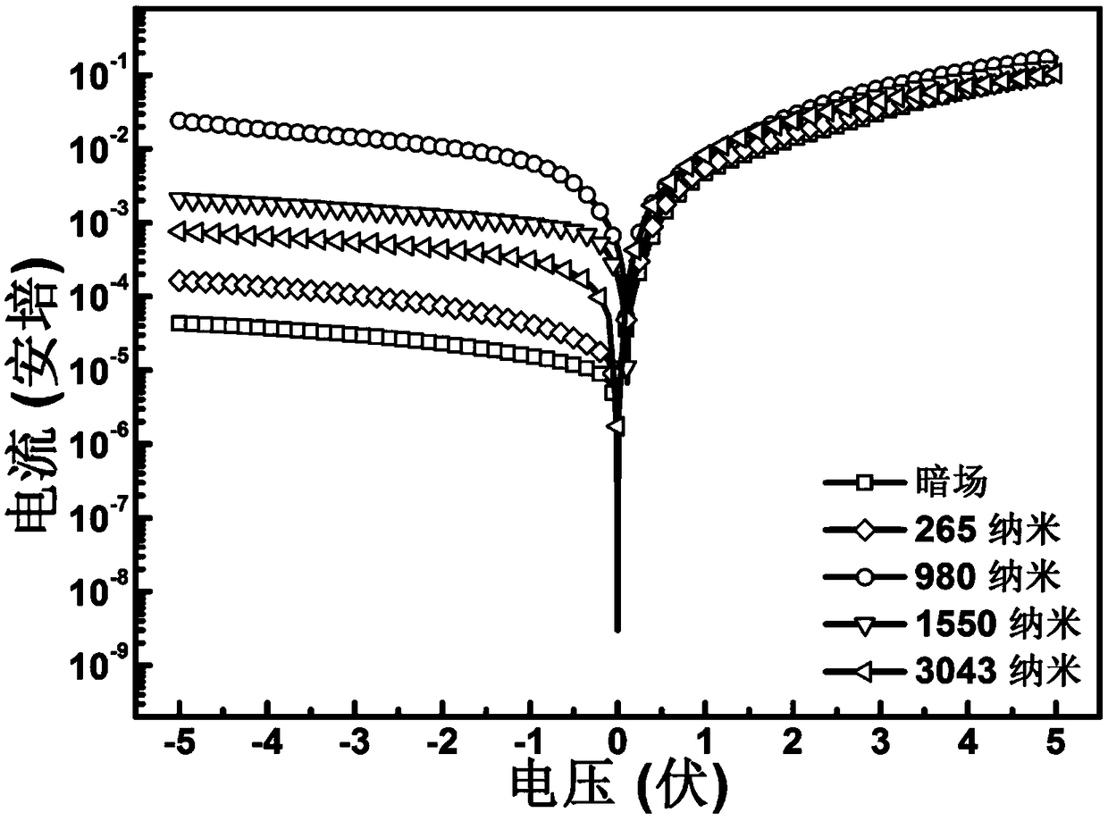 Self-driven heterojunction infrared photodetector based on two-dimensional palladium diselenide nano-film and germanium and preparation method thereof