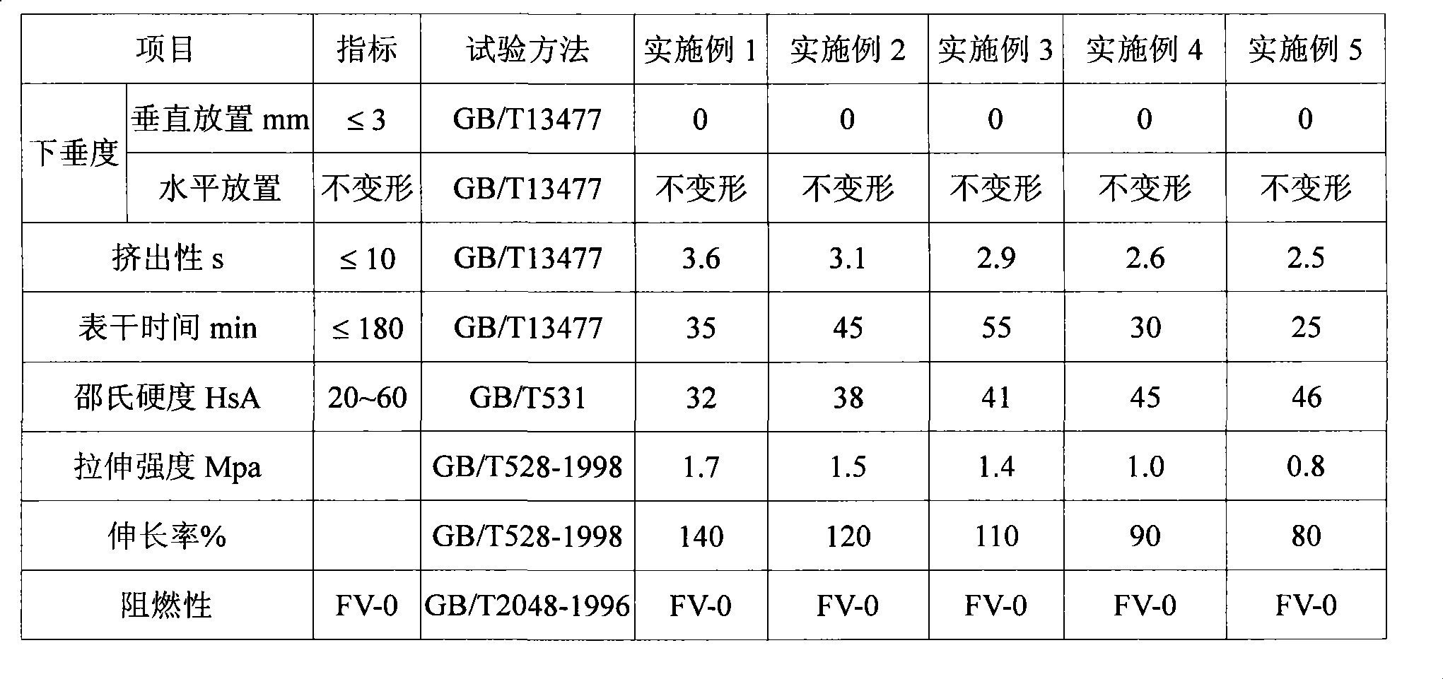 Expansion flame-proof organosilicon fluid sealant and method of producing the same