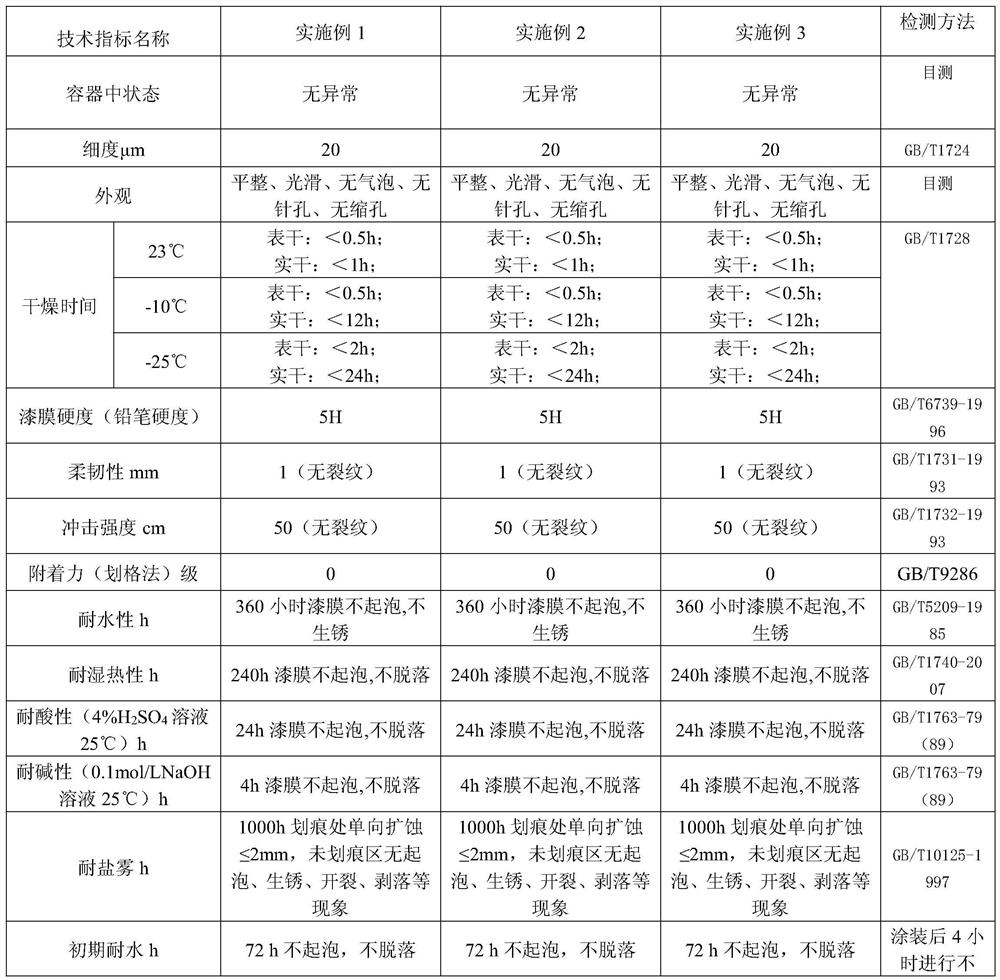 Low temperature curing epoxy coating and preparation method thereof