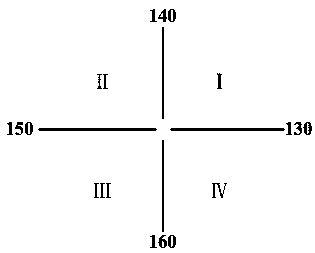 Reconfigurable multi-antenna device and intelligent communication terminal