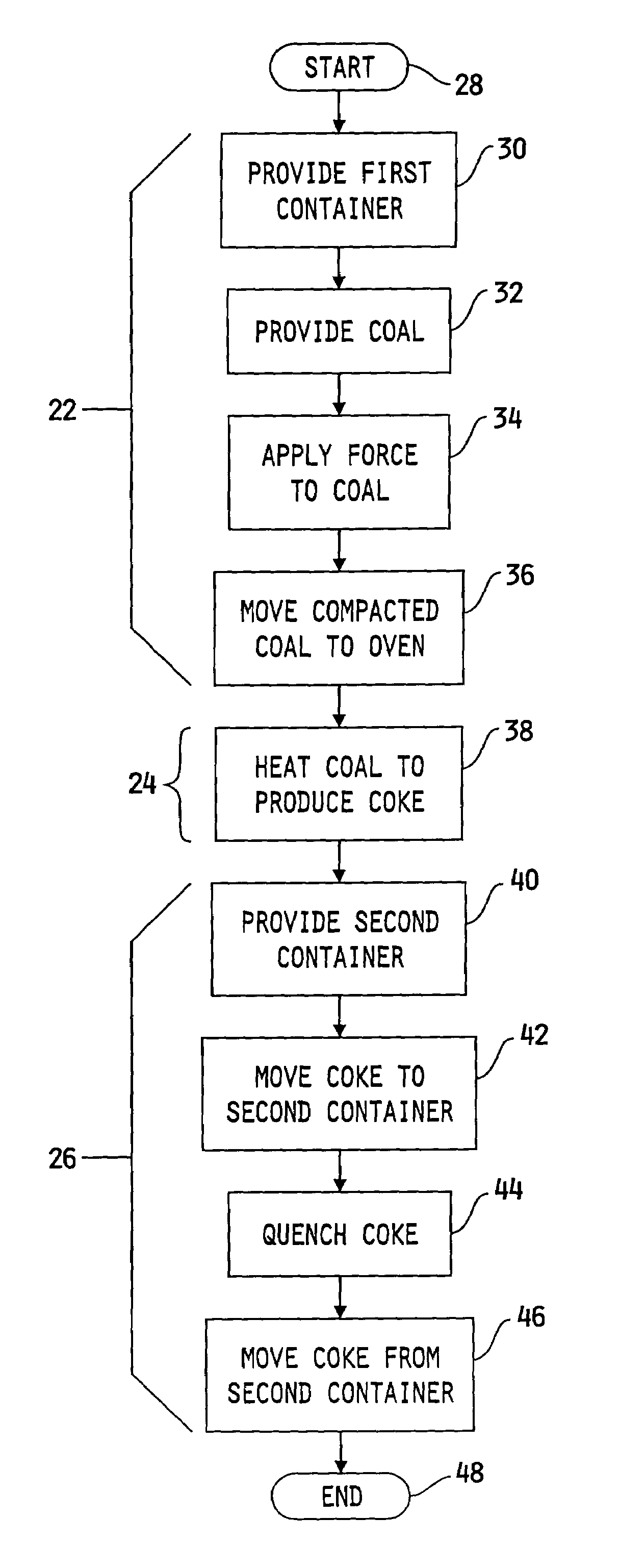 Method for producing blast furnace coke through coal compaction in a non-recovery or heat recovery type oven