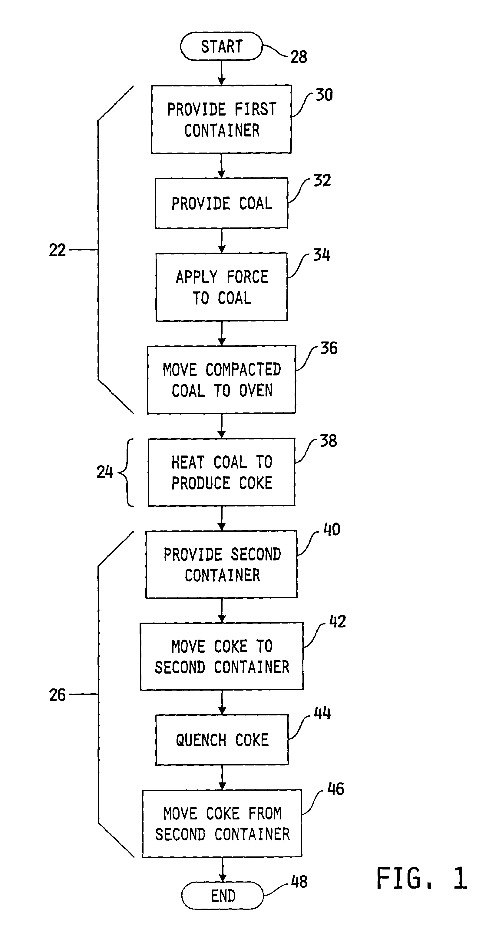 Method for producing blast furnace coke through coal compaction in a non-recovery or heat recovery type oven