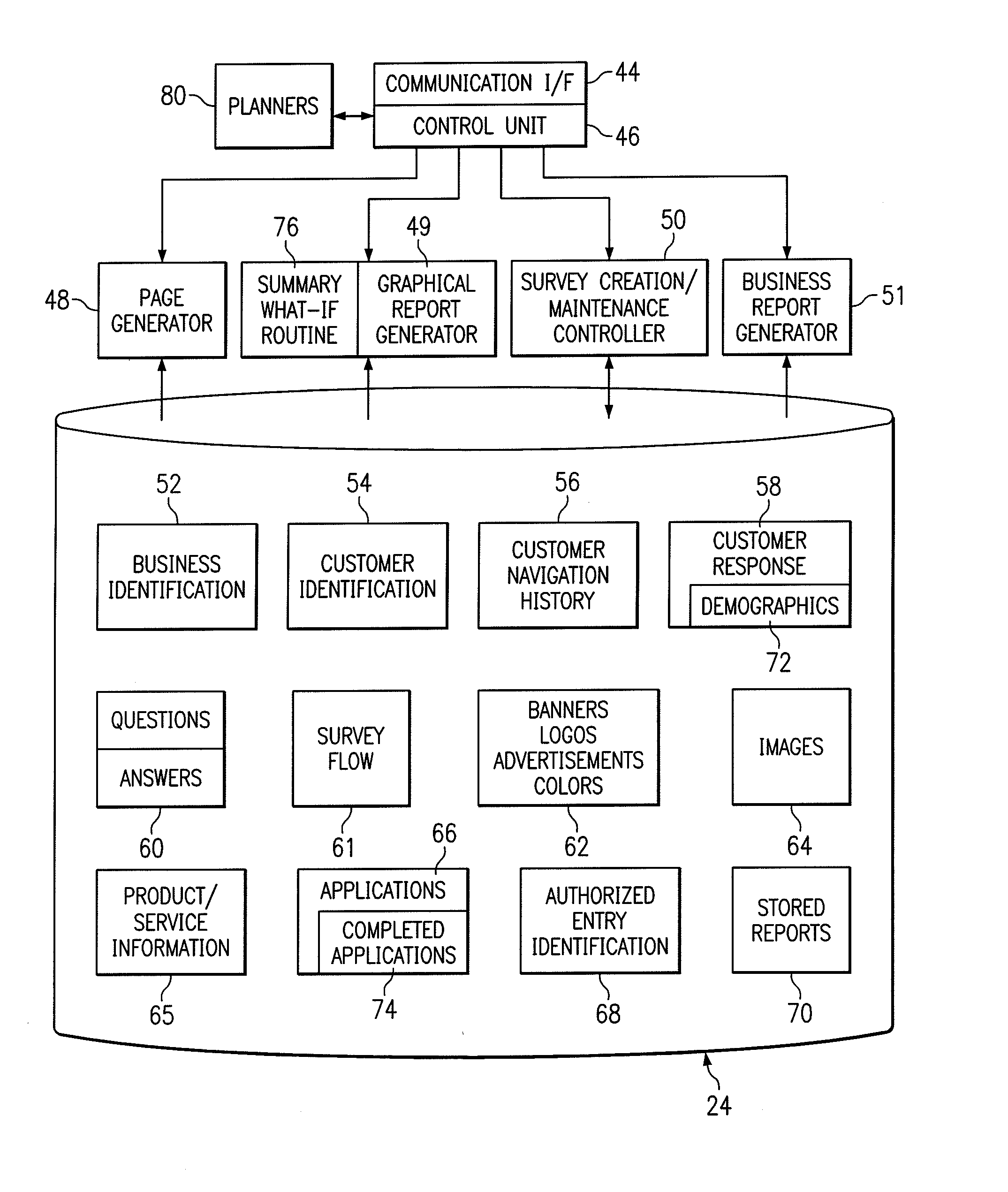 System and method for profiling customers for targeted marketing