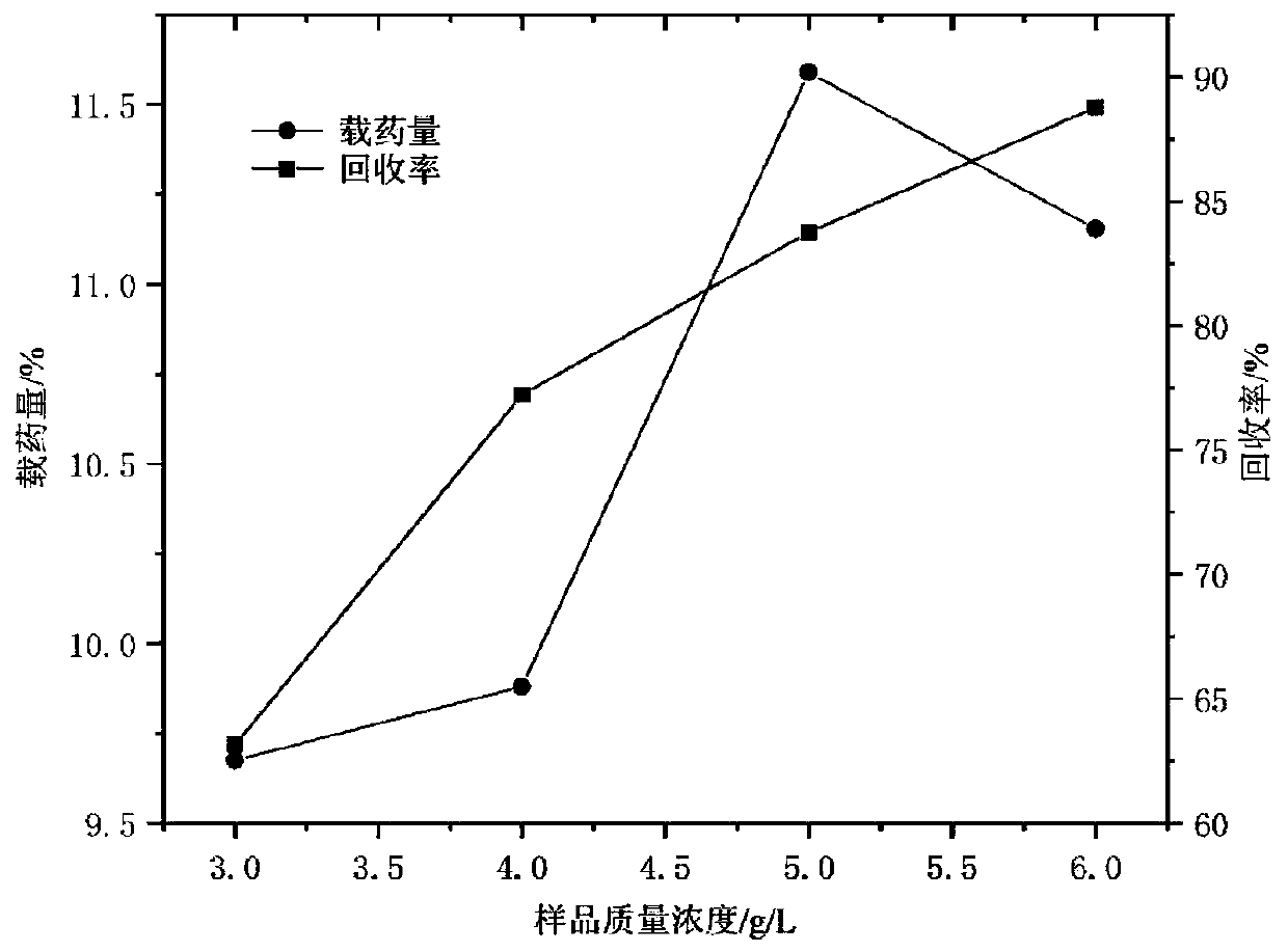 Method for preparing myricetin/HP-beta-CD inclusion compound superfine granules through supercritical CO2 anti-solvent technique