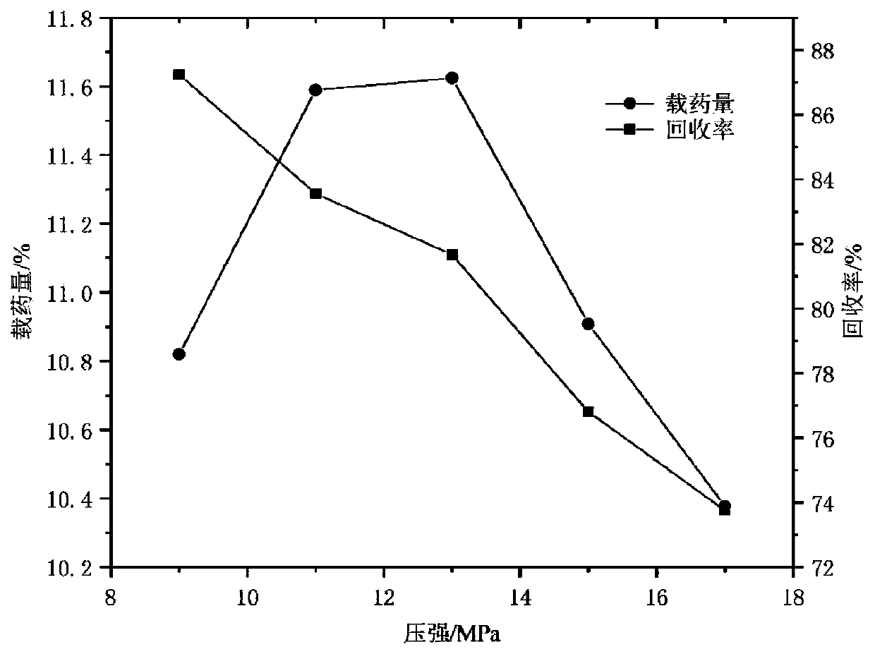 Method for preparing myricetin/HP-beta-CD inclusion compound superfine granules through supercritical CO2 anti-solvent technique