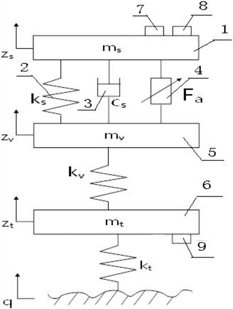 Electromagnetic suspension system based on wheel rim driven electric vehicle and control method thereof