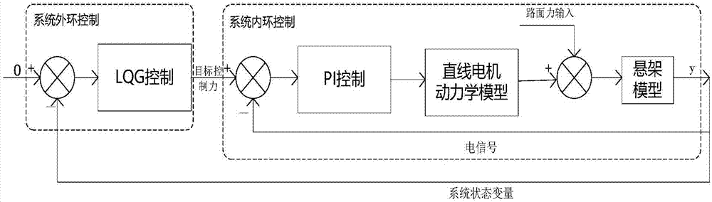 Electromagnetic suspension system based on wheel rim driven electric vehicle and control method thereof