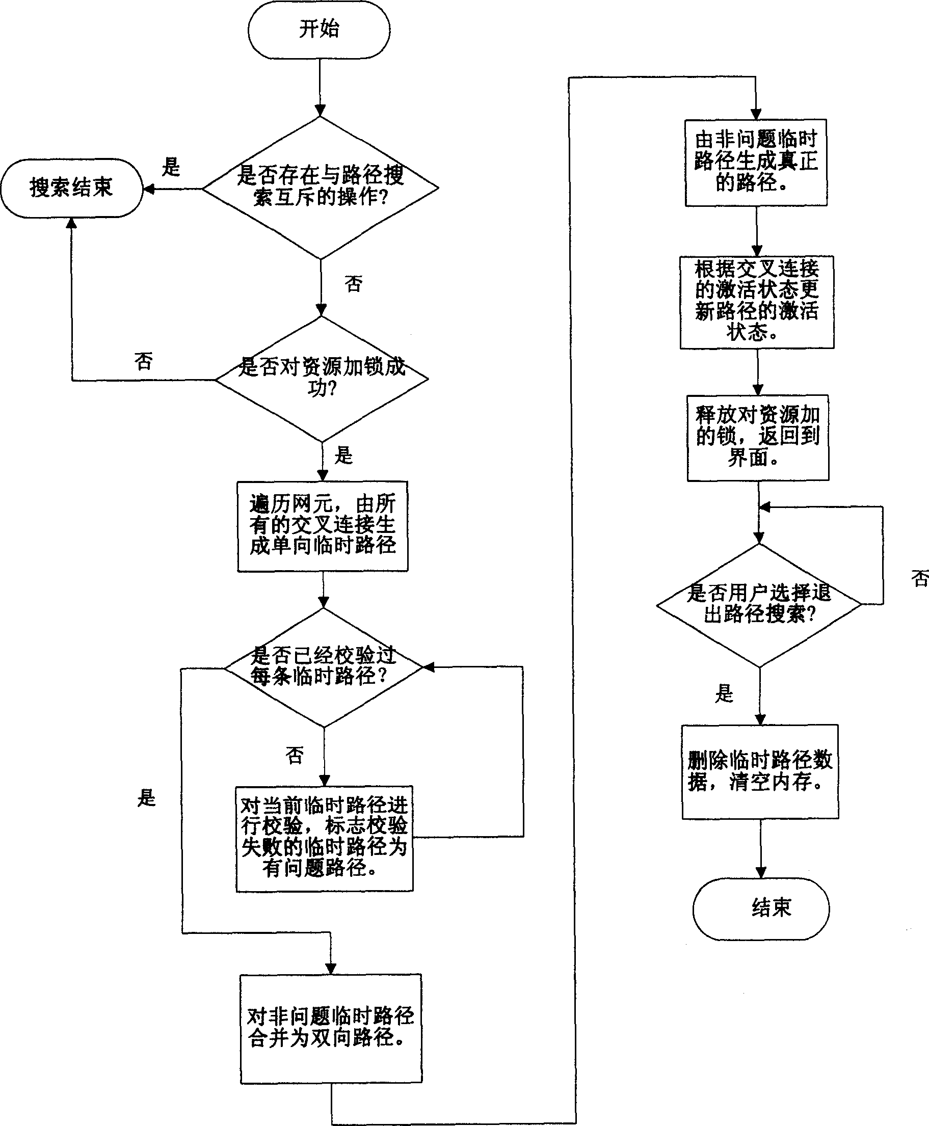 Path searching method