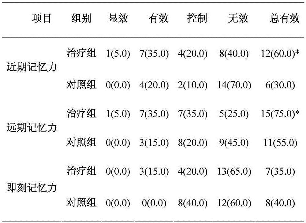 Compound fructus cannabis capsules, preparation method and applications thereof