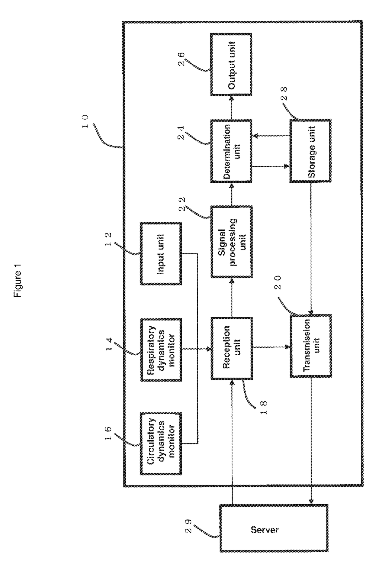 Heart failure evaluation method and diagnosis device