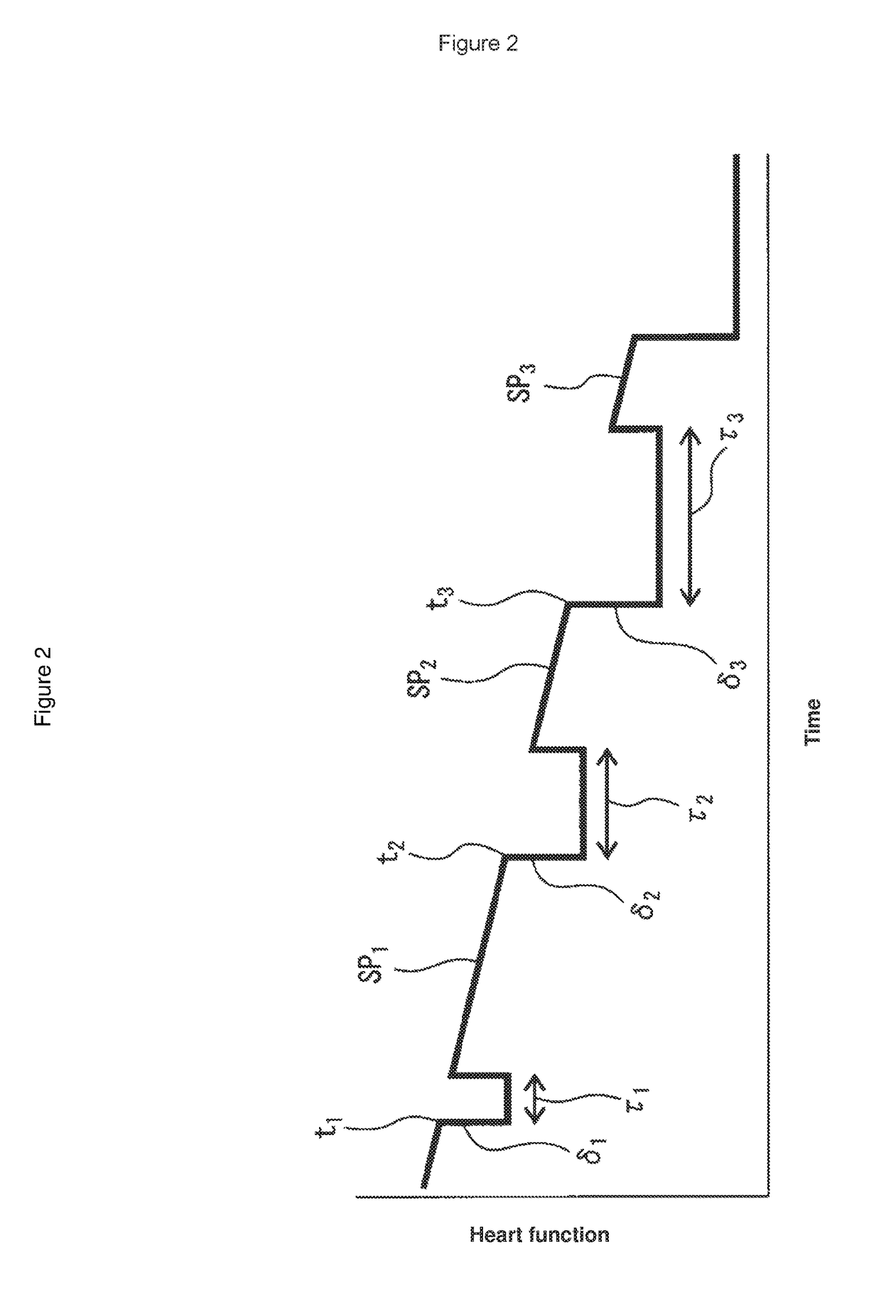 Heart failure evaluation method and diagnosis device