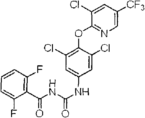 Synergia insecticide composition containing dinotefuran and chlorfluazuron and application thereof