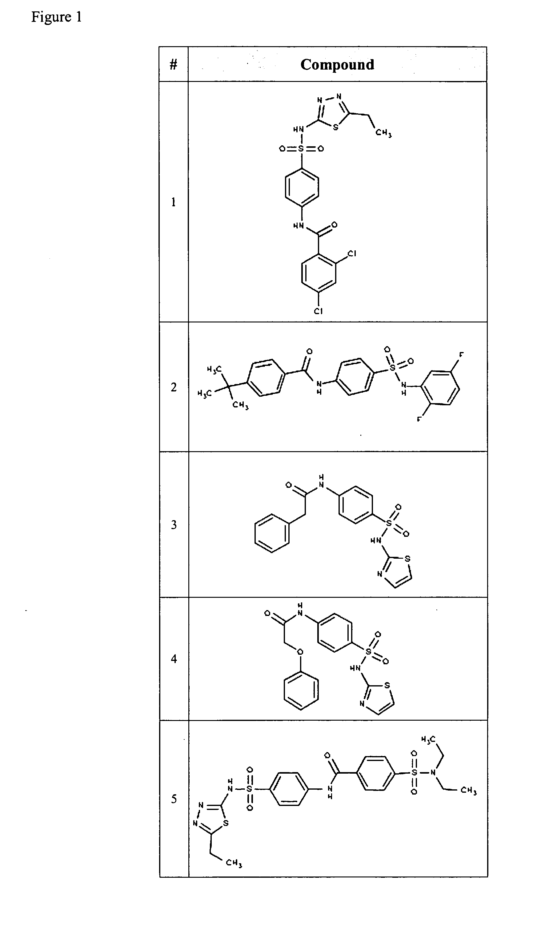 Compositions useful as inhibitors of voltage-gated sodium channels