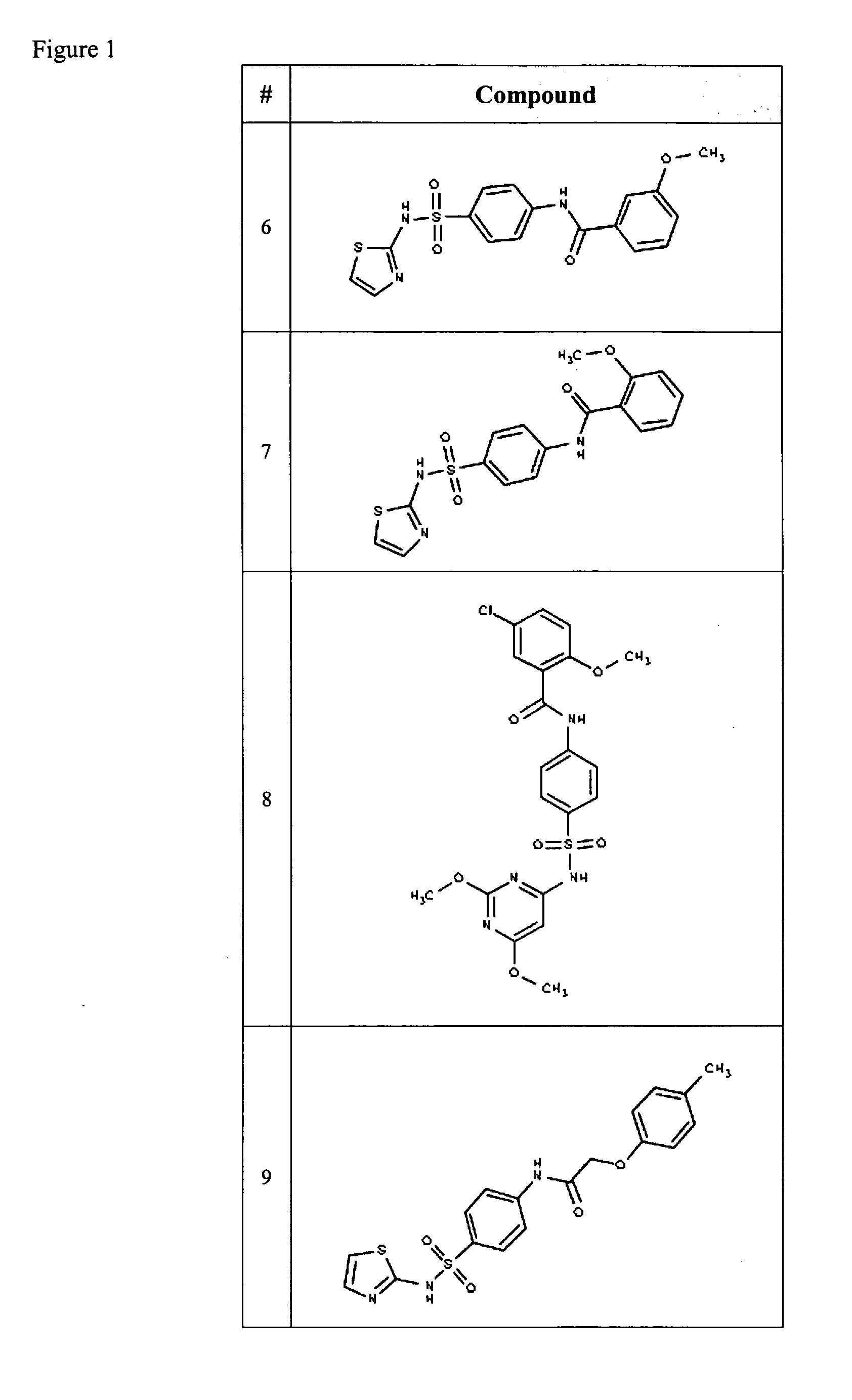 Compositions useful as inhibitors of voltage-gated sodium channels