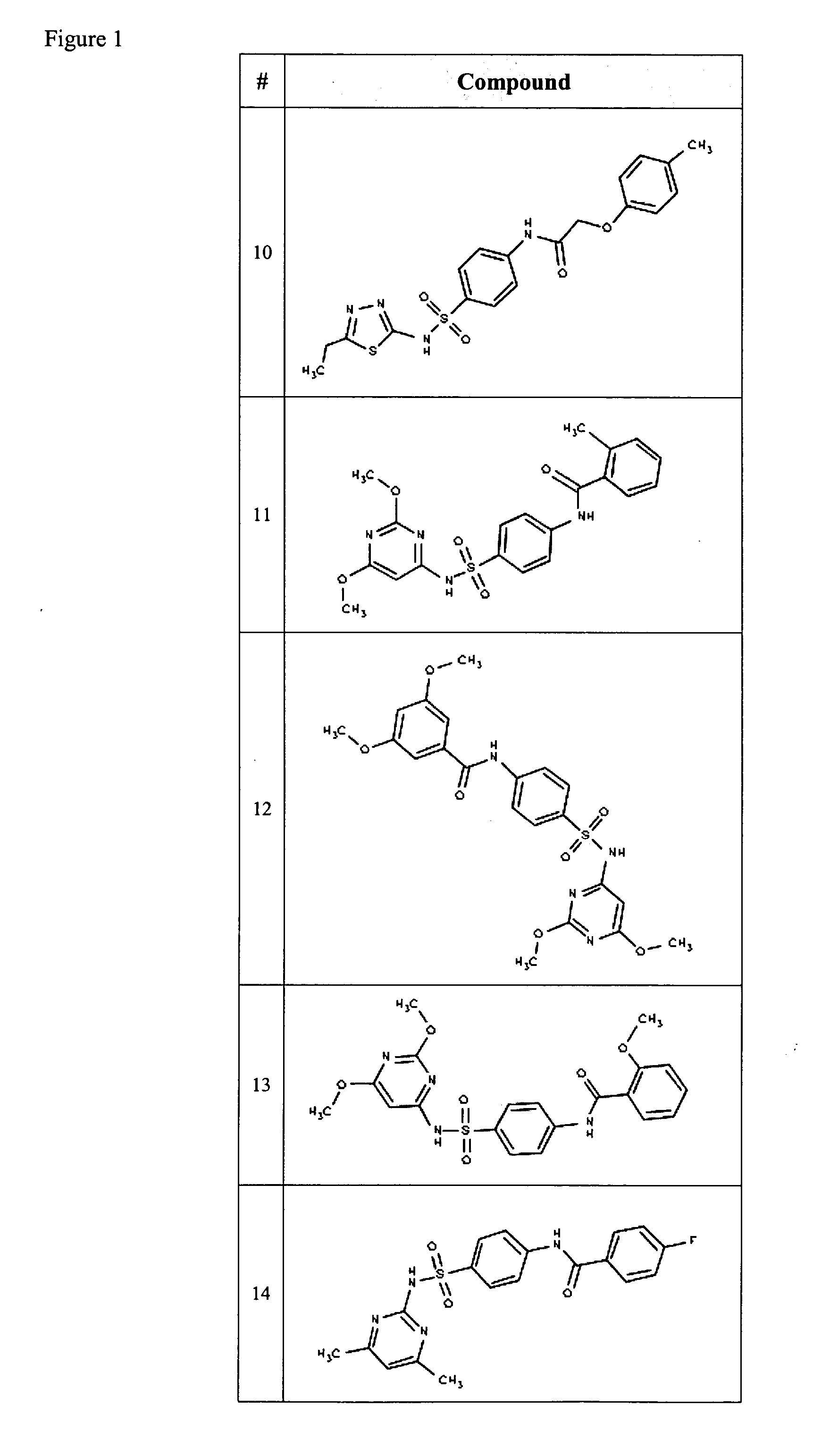 Compositions useful as inhibitors of voltage-gated sodium channels