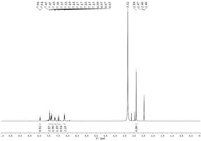 Fluorescent probe for detecting hydrogen sulfide by virtue of fluorescence enhancement as well as synthetic method and application of fluorescent probe