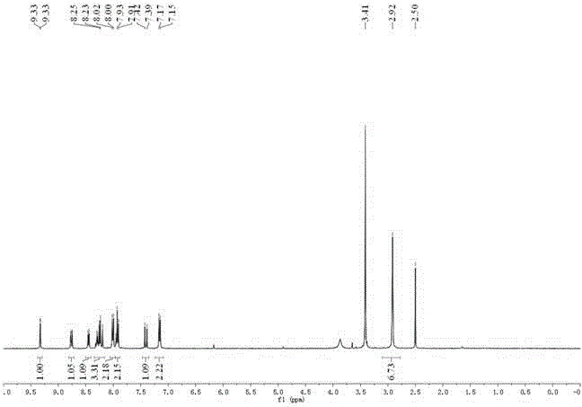 Fluorescent probe for detecting hydrogen sulfide by virtue of fluorescence enhancement as well as synthetic method and application of fluorescent probe