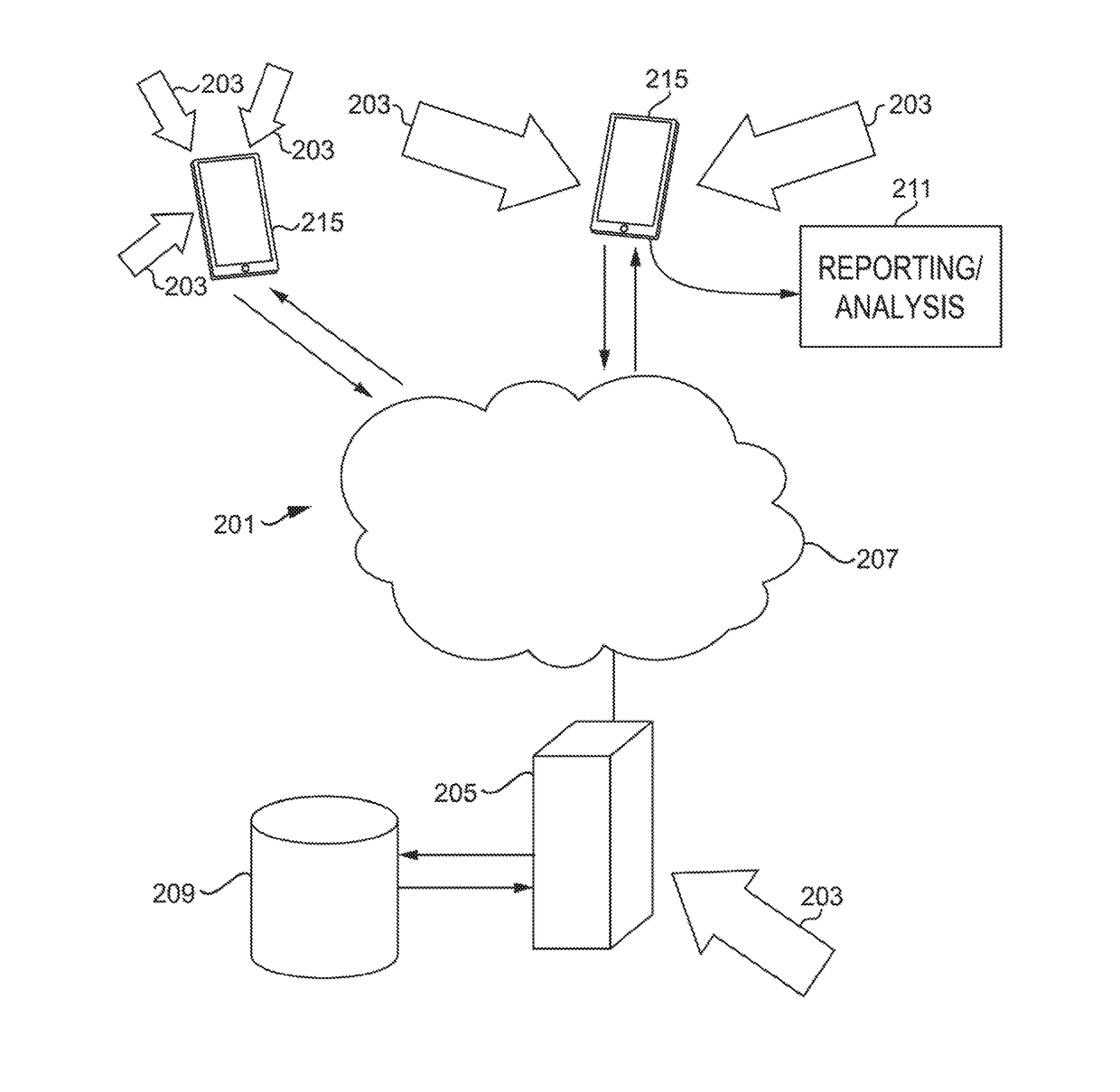 Situational awareness systems and methods