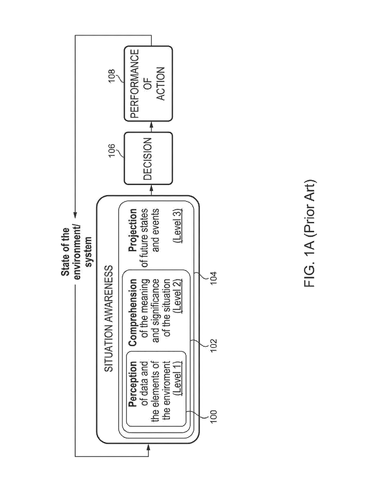 Situational awareness systems and methods