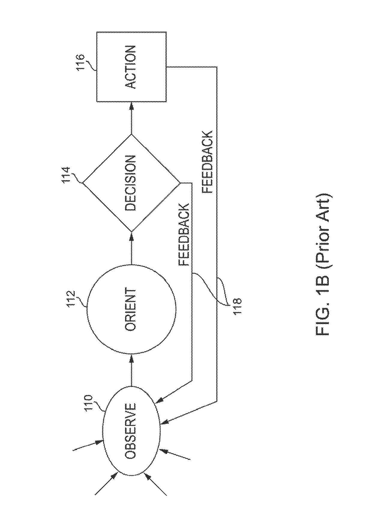 Situational awareness systems and methods