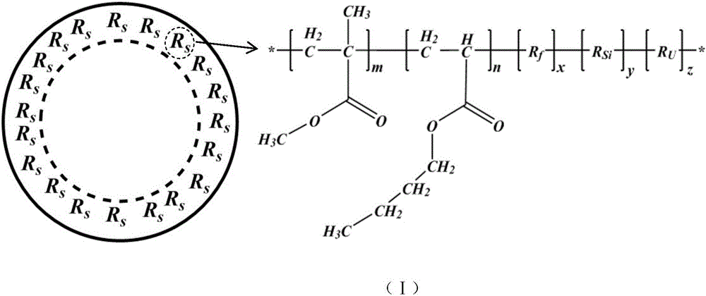 Water-based hollow fluorine-silicon composite water-repellent and breathable textile finishing agent and preparation method