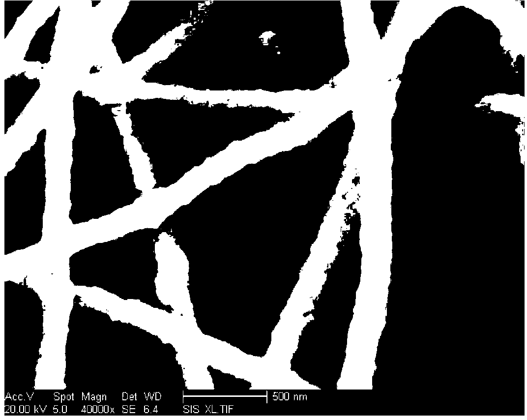 One-dimensional nanofiber SSC (Sm(1-x)SrxCoO(3-delta)) cathode material, preparation method of the cathode material, composite cathode using cathode material and preparation method of composite cathode