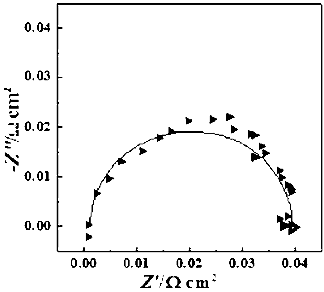 One-dimensional nanofiber SSC (Sm(1-x)SrxCoO(3-delta)) cathode material, preparation method of the cathode material, composite cathode using cathode material and preparation method of composite cathode