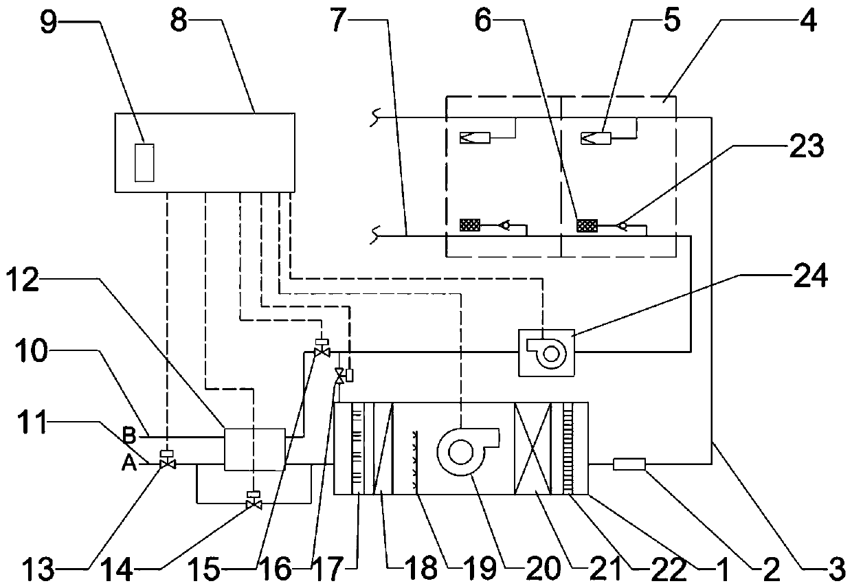 Ship epidemic prevention air-conditioning system and using method thereof