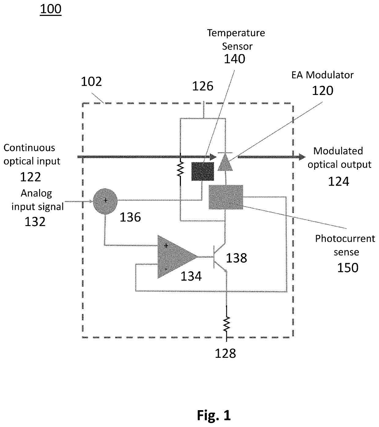 Electro-absorption modulator with integrated control loop for linearization and temperature compensation