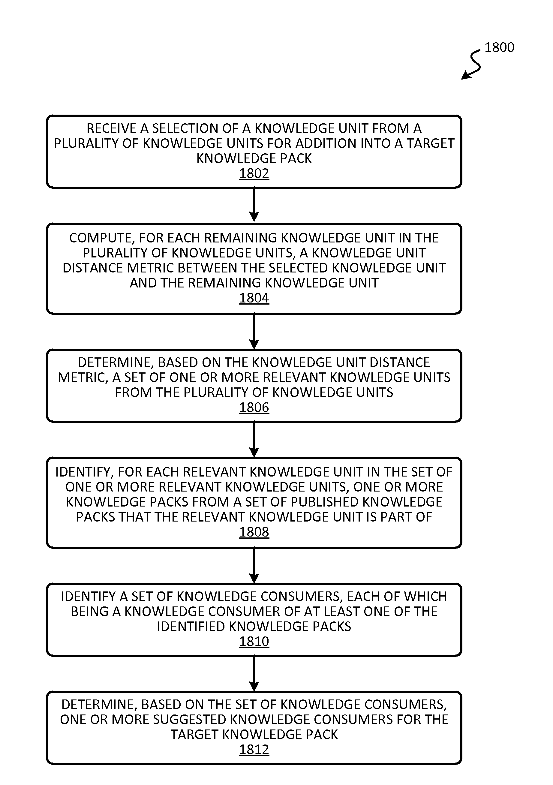 Knowledge automation system user interface