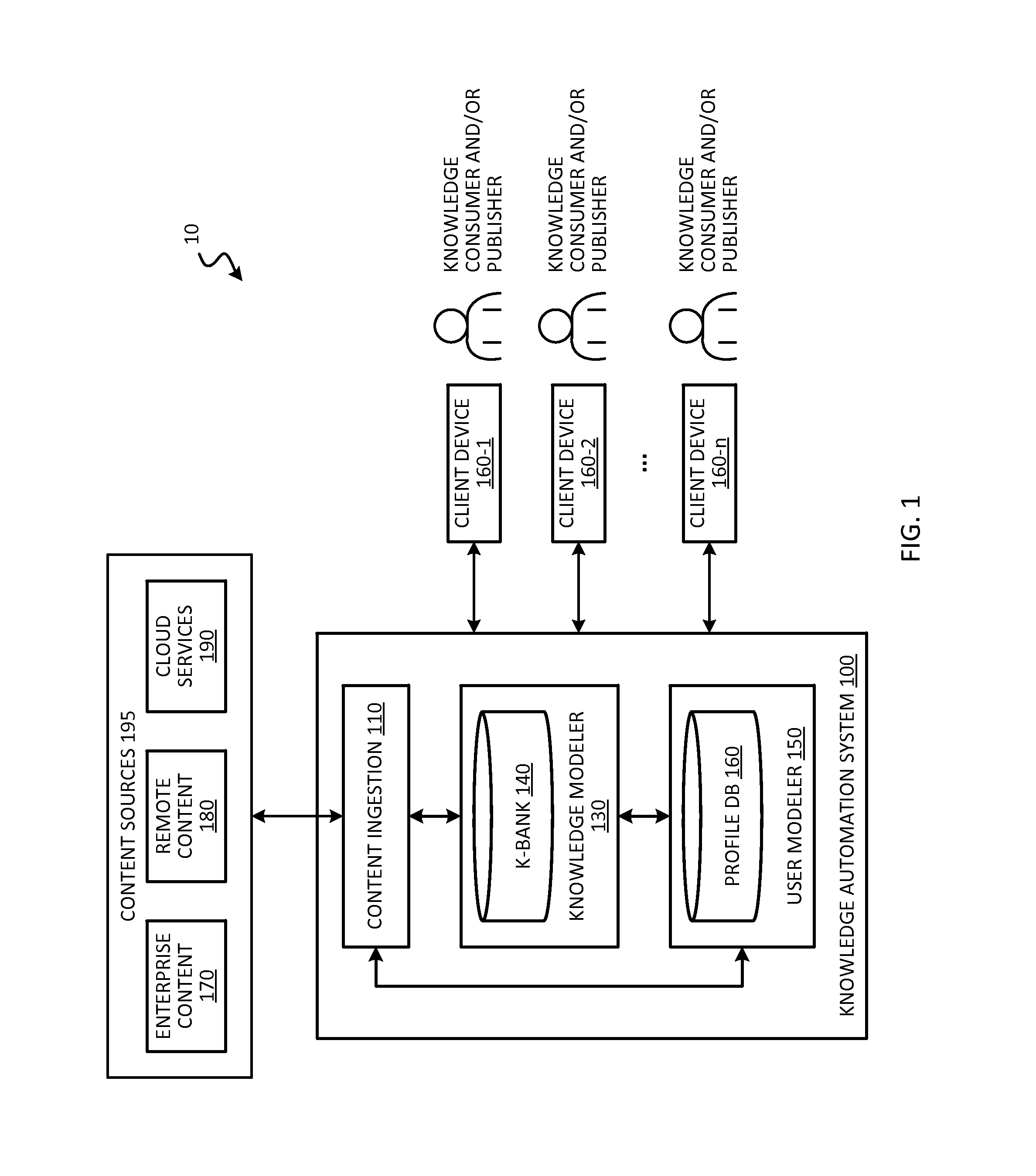 Knowledge automation system user interface