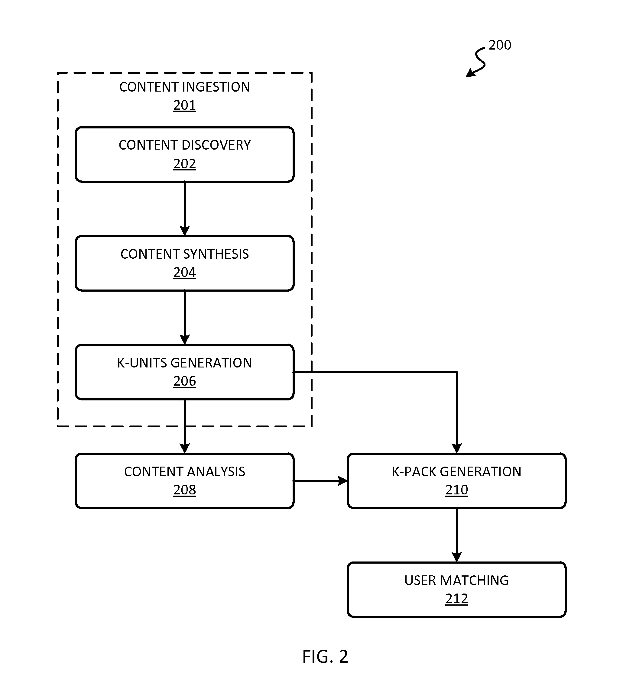 Knowledge automation system user interface