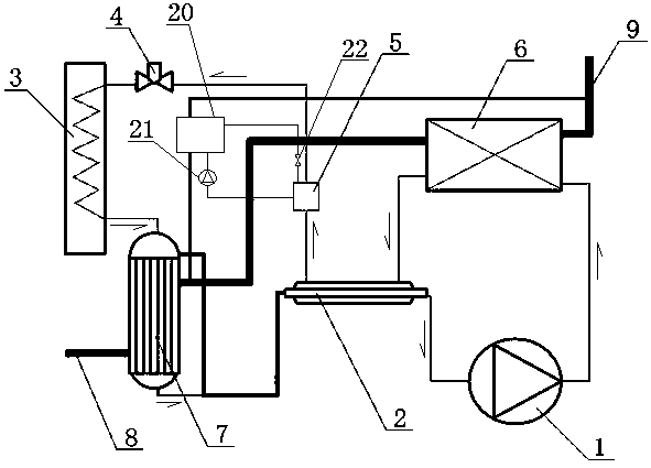 Synergized heat supply device with CO2 air source heat pump