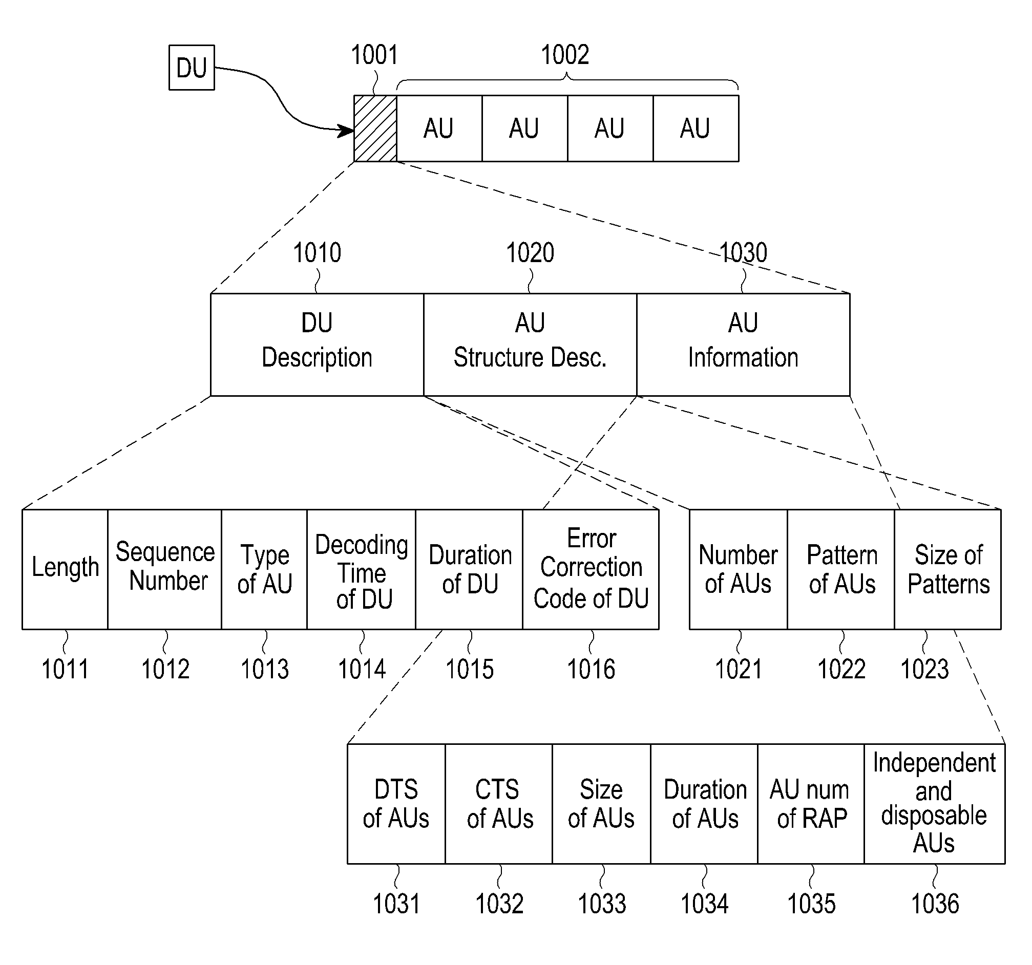 Method and apparatus for configuring content in a broadcast system