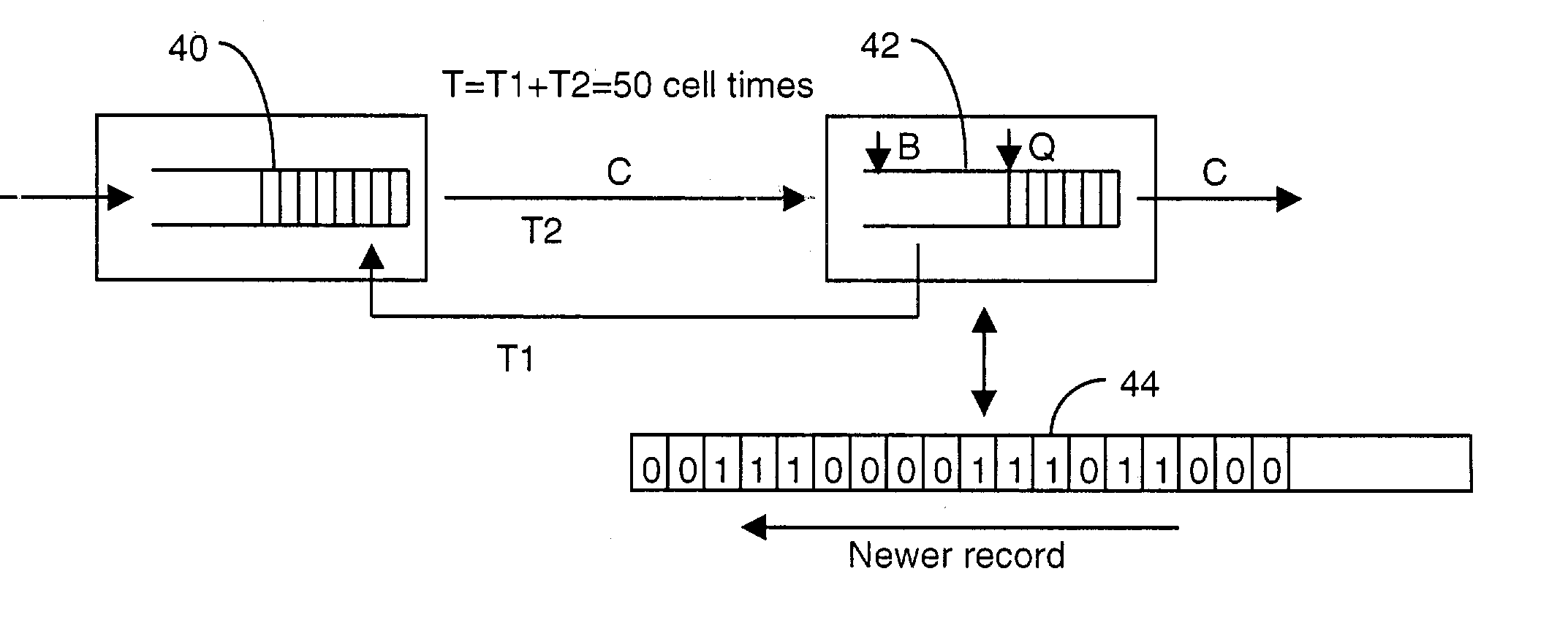 Backpressure history mechanism in flow control