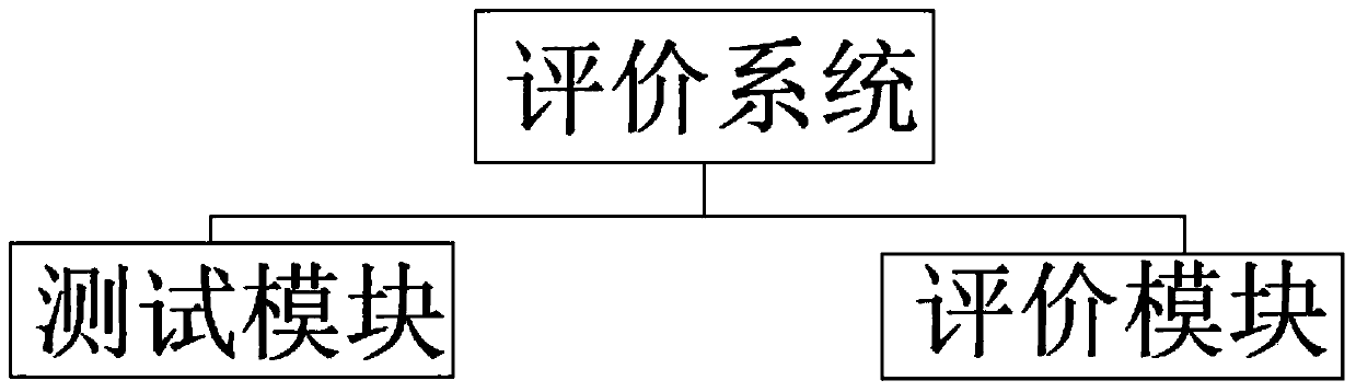 Teaching effect evaluation system