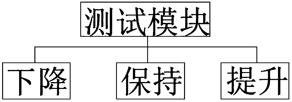 Teaching effect evaluation system