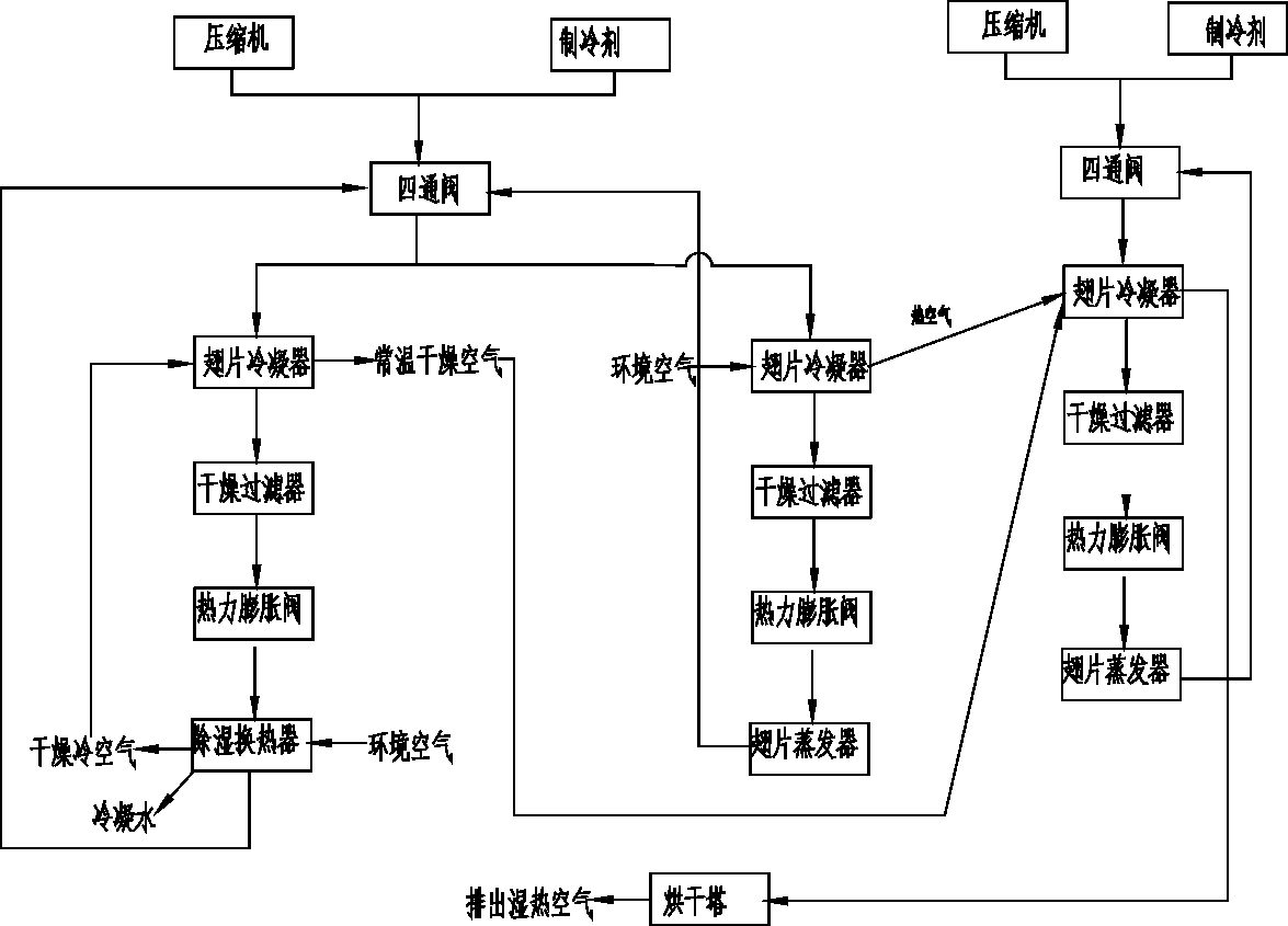 Grain drying technology