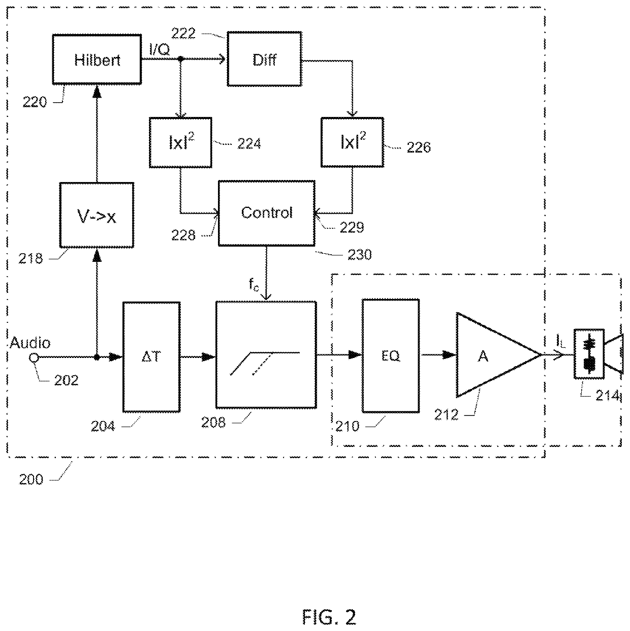 Method of controlling loudspeaker diaphragm excursion