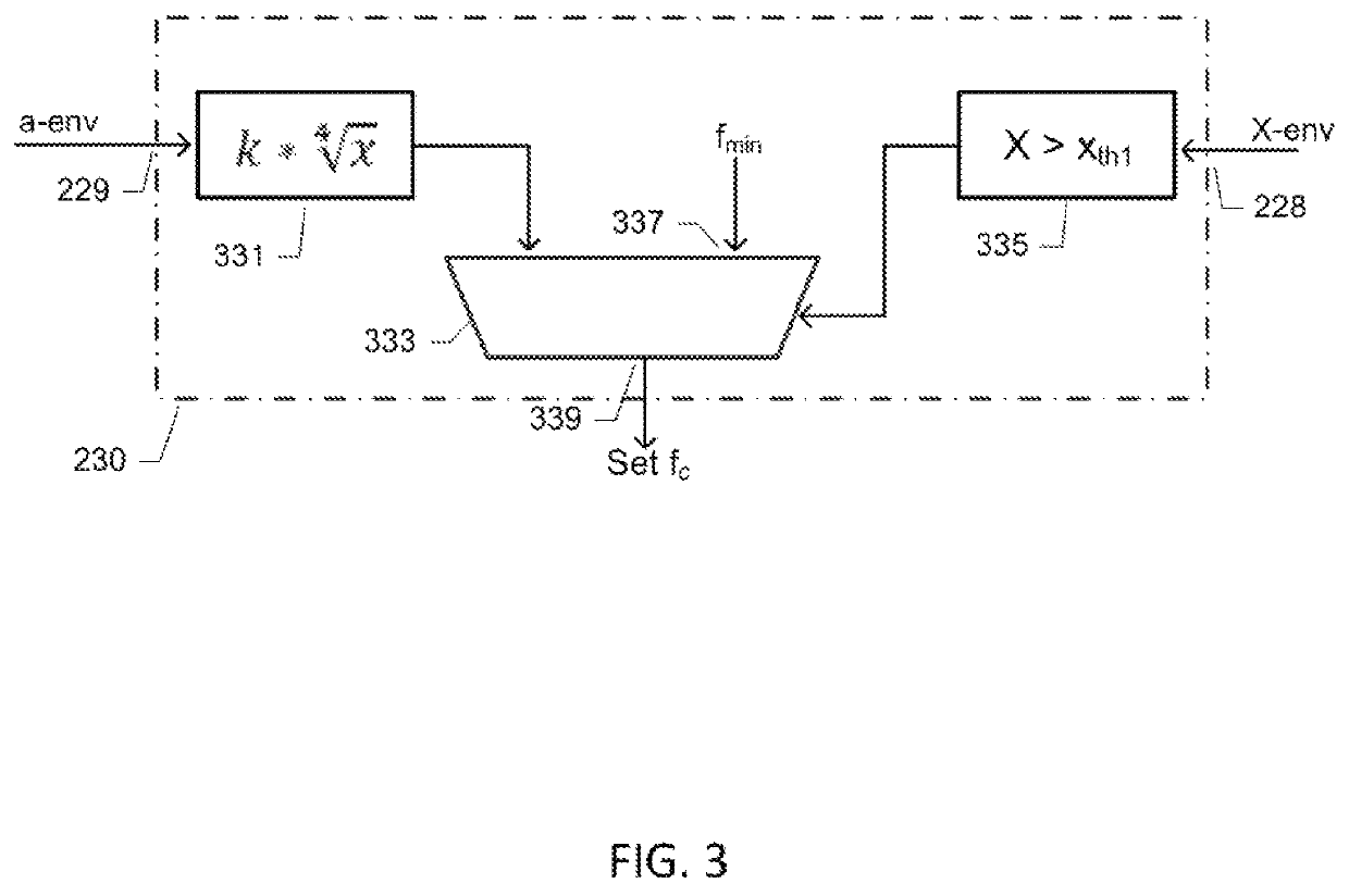 Method of controlling loudspeaker diaphragm excursion