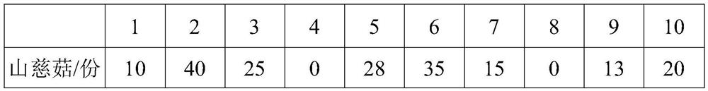 External-use medicament for lowering blood sugar and preparation method thereof