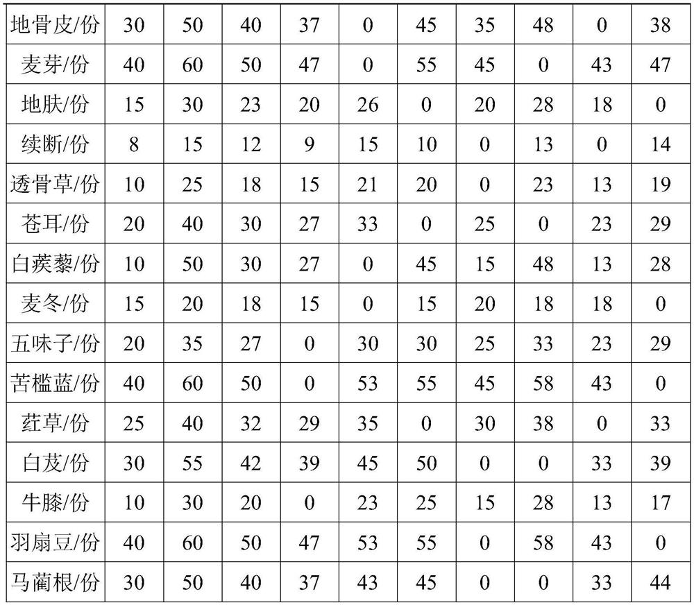 External-use medicament for lowering blood sugar and preparation method thereof