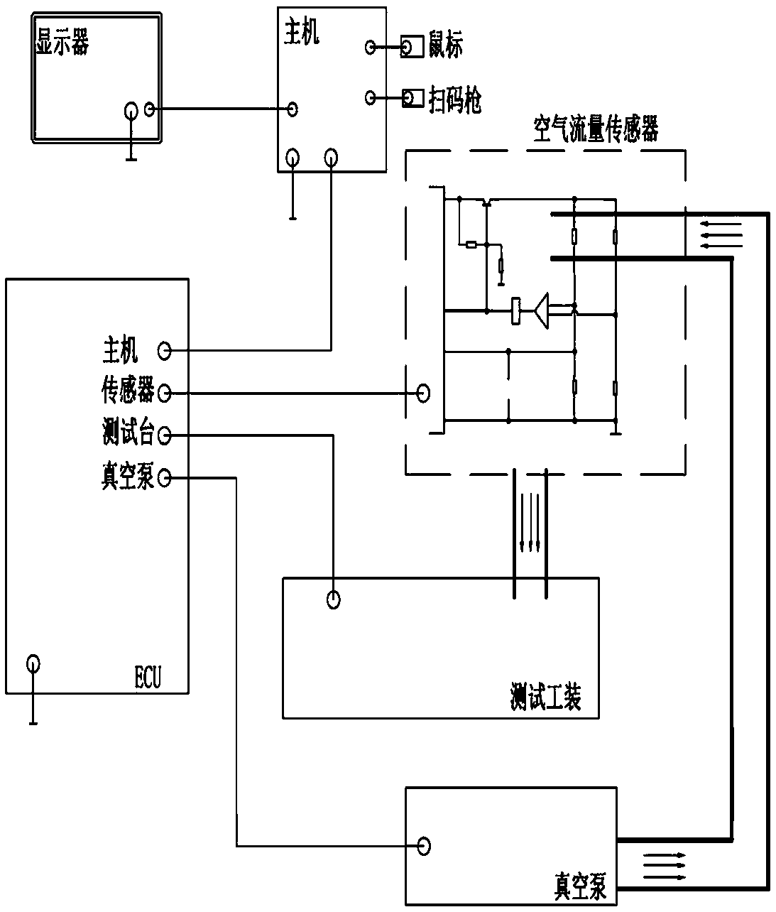 Throttle valve flow test device and test method thereof