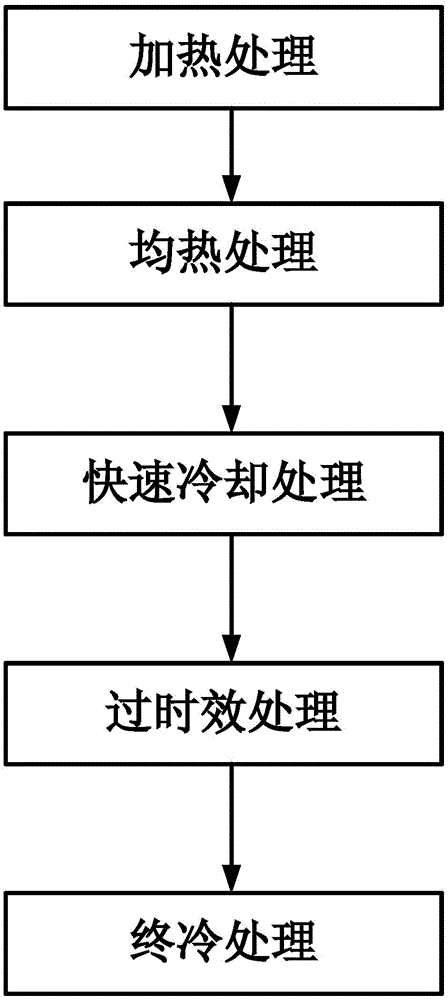 Continuous annealing method for cool-rolled thick high strength steel plates