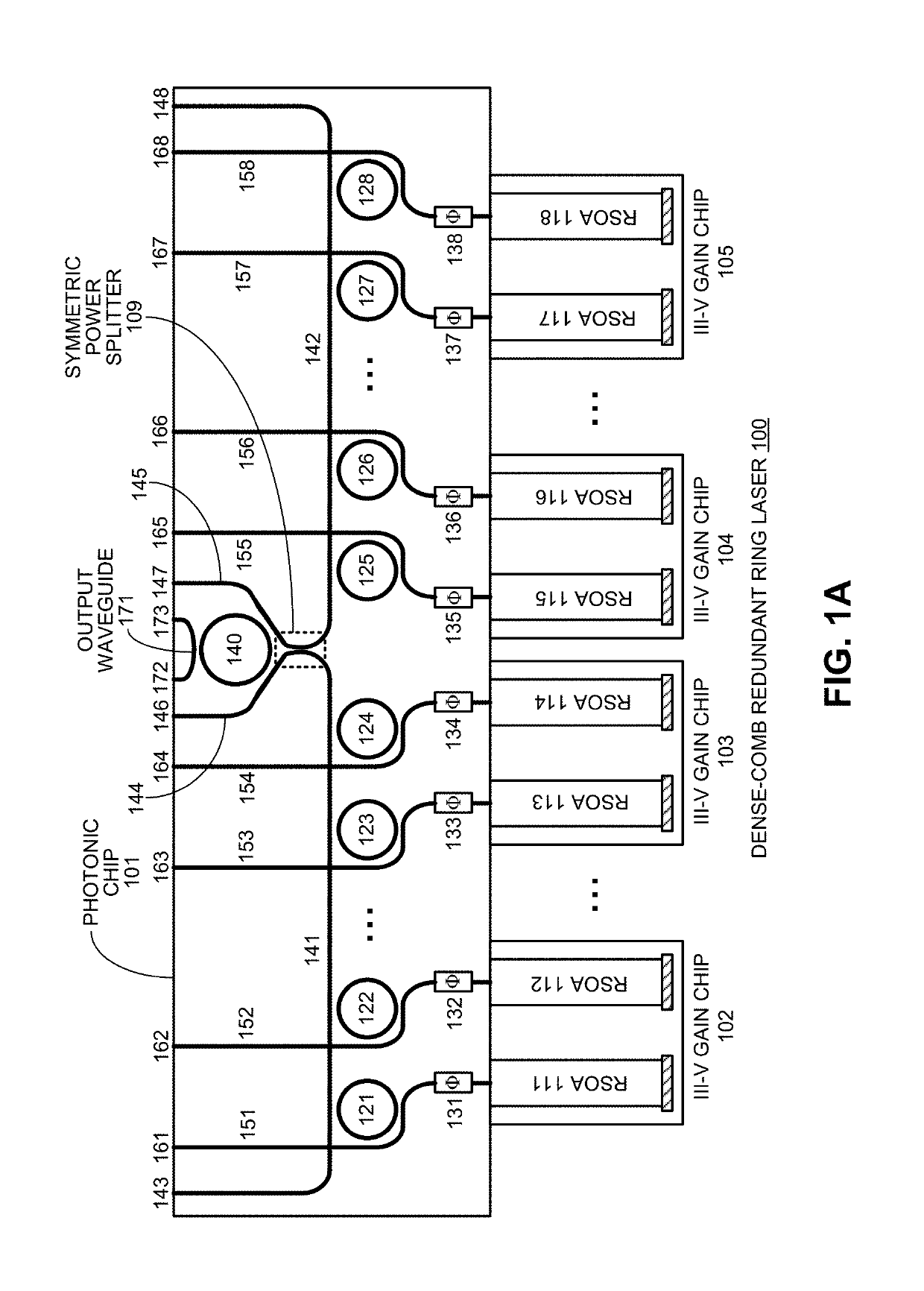 Dense-comb redundant ring laser array