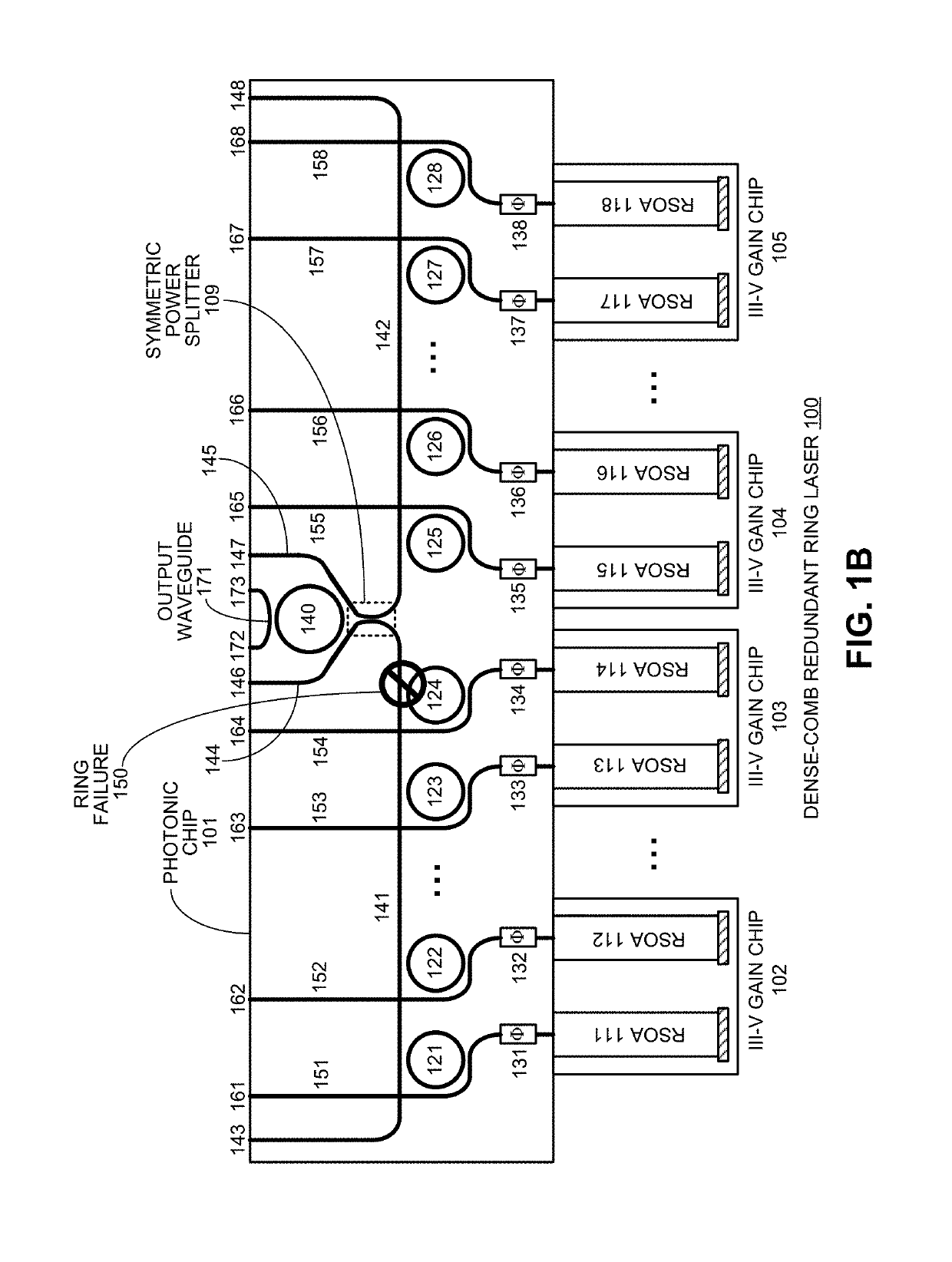 Dense-comb redundant ring laser array