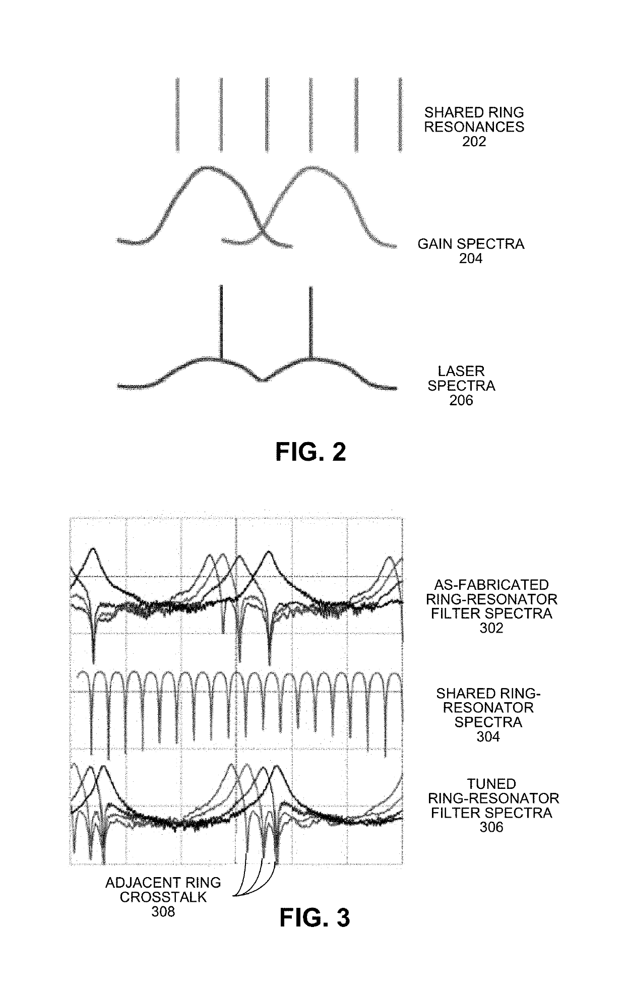 Dense-comb redundant ring laser array