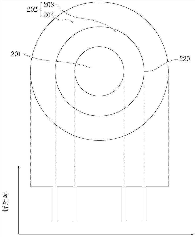 Laser catheter with adjustable light spots