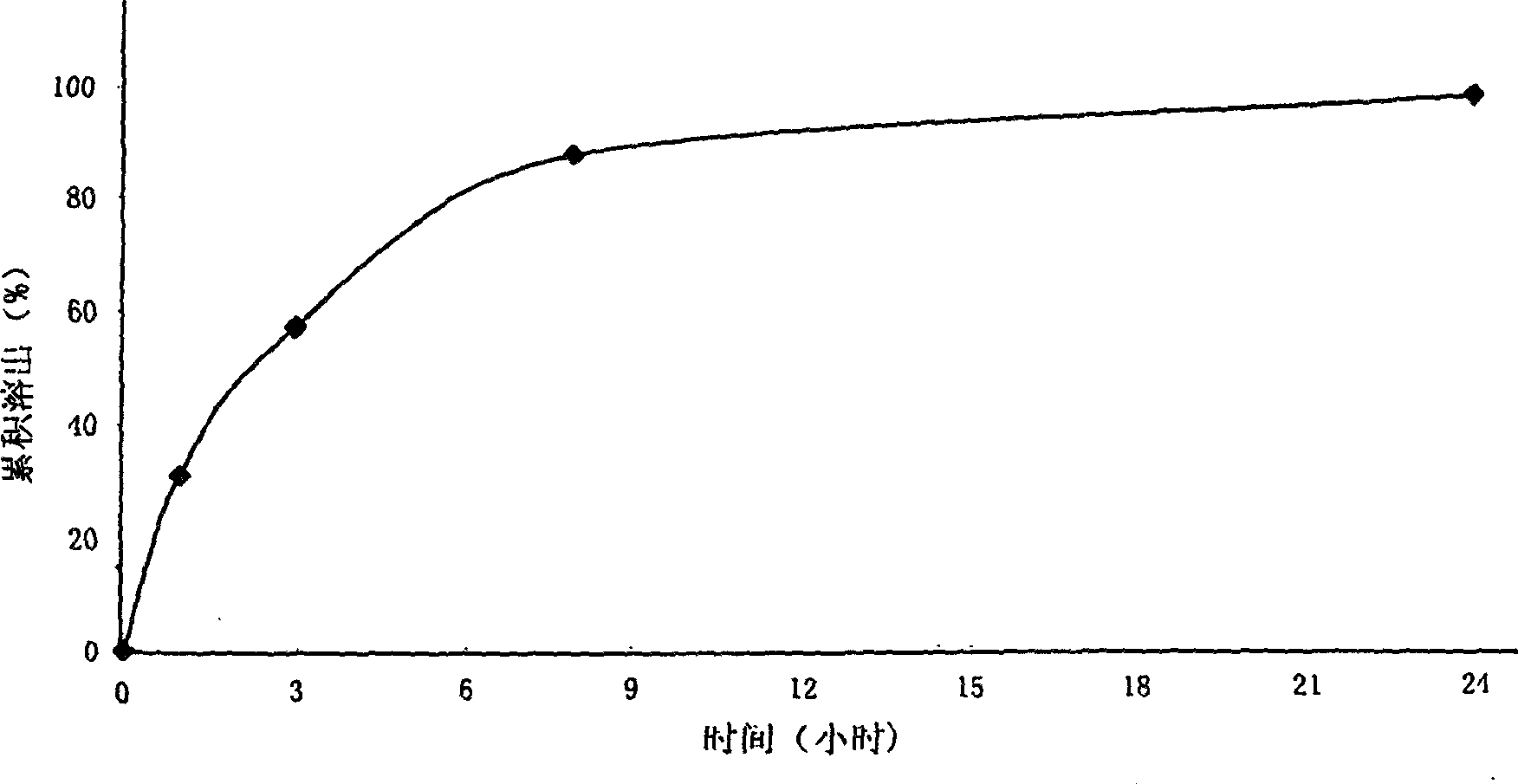 Metformin hydrochloride sustained-release tablet and method for preparing the same