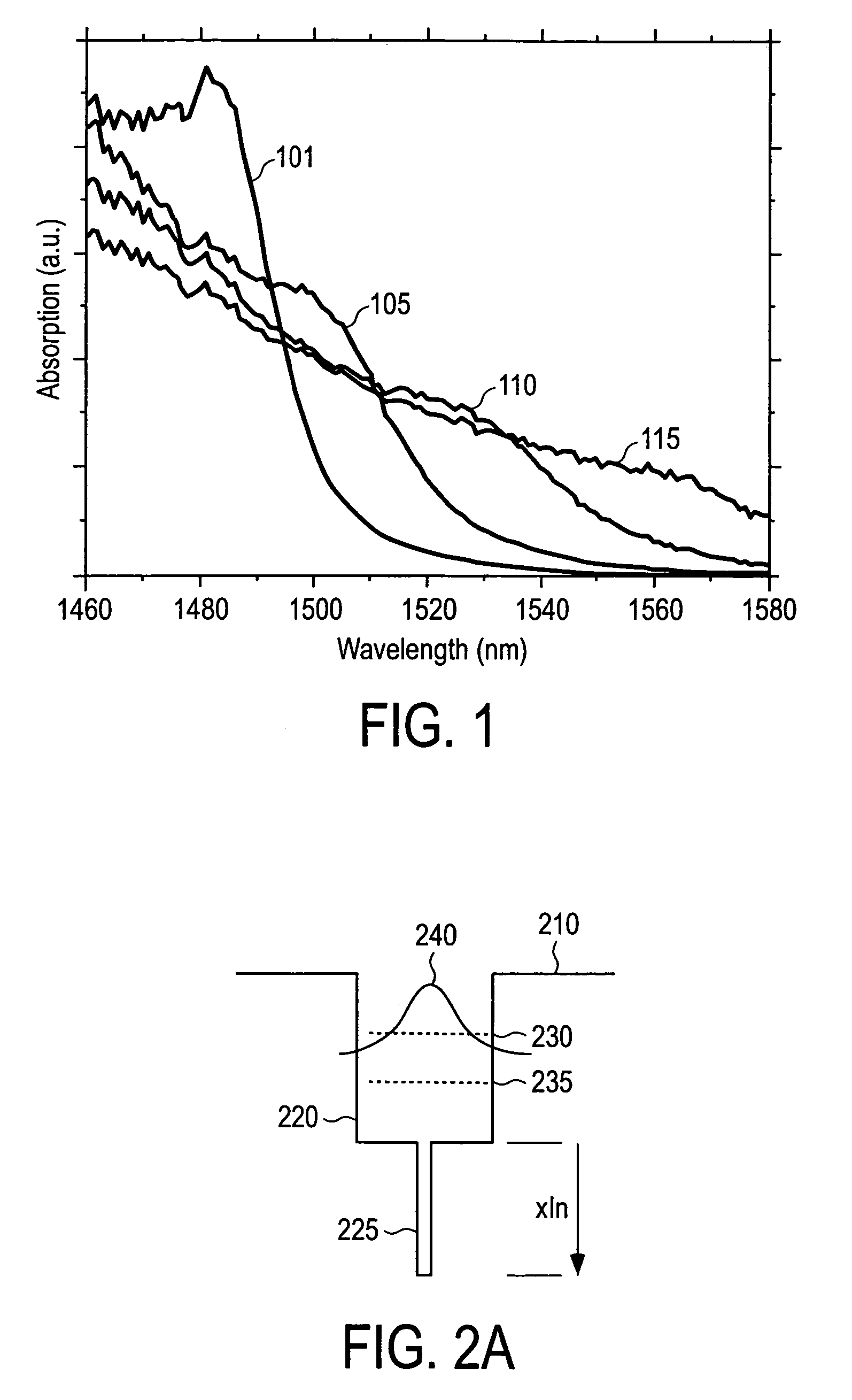 Deep quantum well electro-absorption modulator